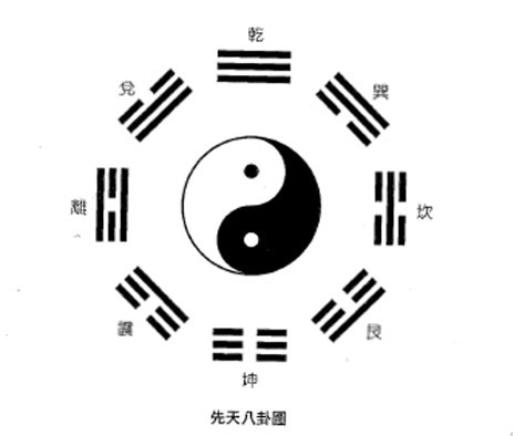 伏羲畫八卦|易經入門（2）——伏羲是如何畫八卦的？